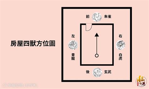 虎邊是哪邊|風水學——你了解過嗎？風水理論中的龍邊與虎邊，一。